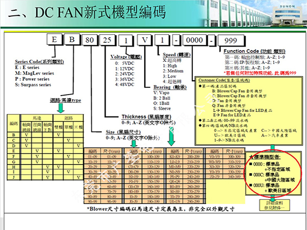 Sunon風(fēng)扇DC風(fēng)機(jī)型號編碼說明